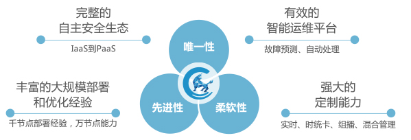 飛(fēi)騰定制(zhì)版操作(zuò)系統