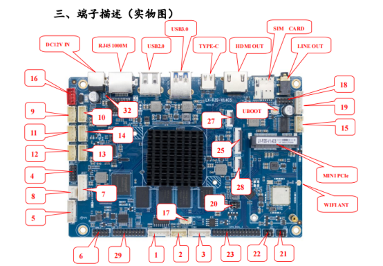 工(gōng)控主闆接口全解析：國(guó)産主闆的(de)多(duō)樣連接